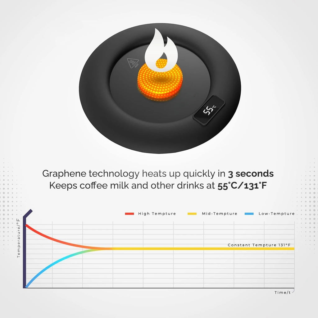 USB Coffee Cup Warm Heating Pad DC 5V Constant Temperature Coaster 3 Gear Digital Display Adjustment Timing Heater for Milk Tea