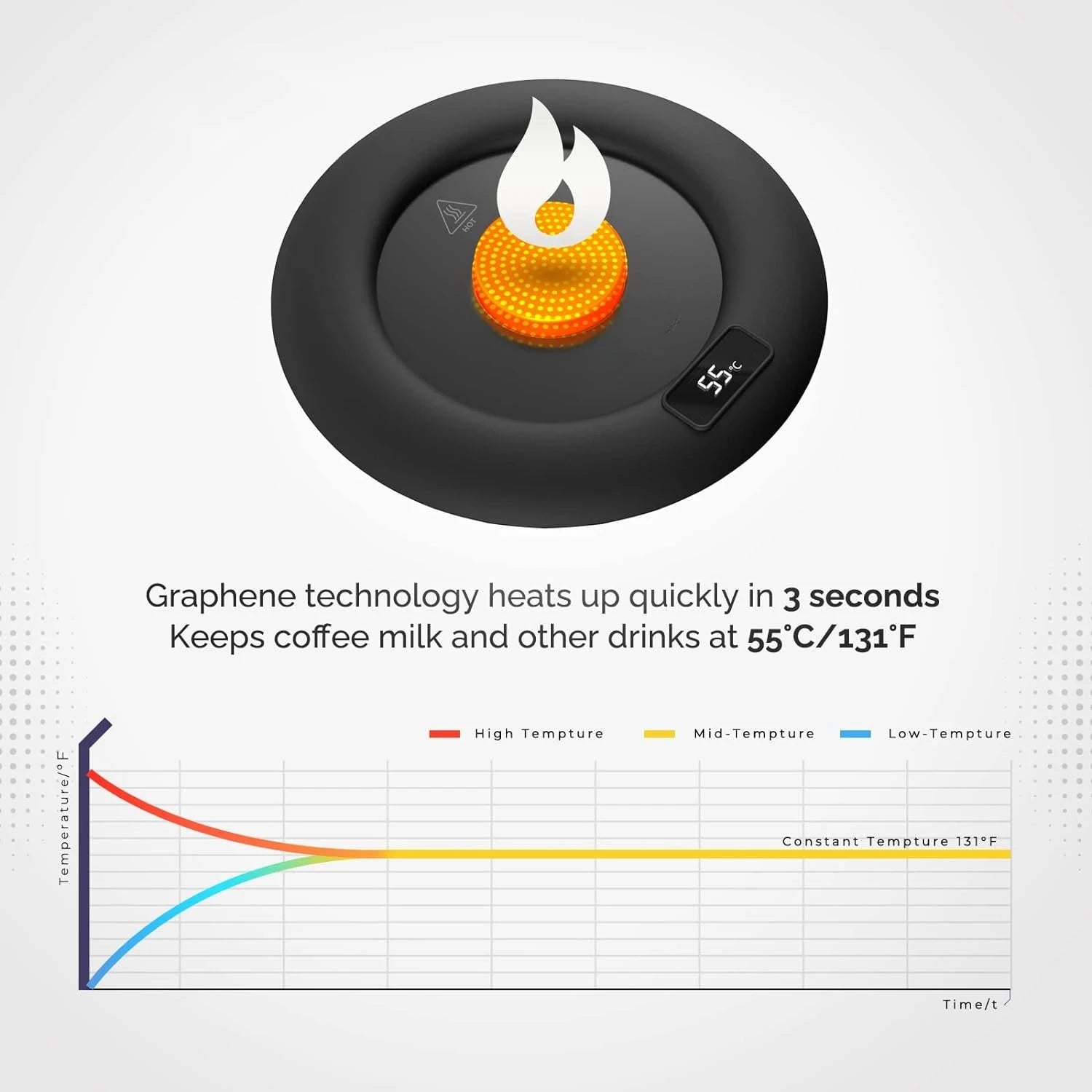 USB Coffee Cup Warm Heating Pad DC 5V Constant Temperature Coaster 3 Gear Digital Display Adjustment Timing Heater for Milk Tea